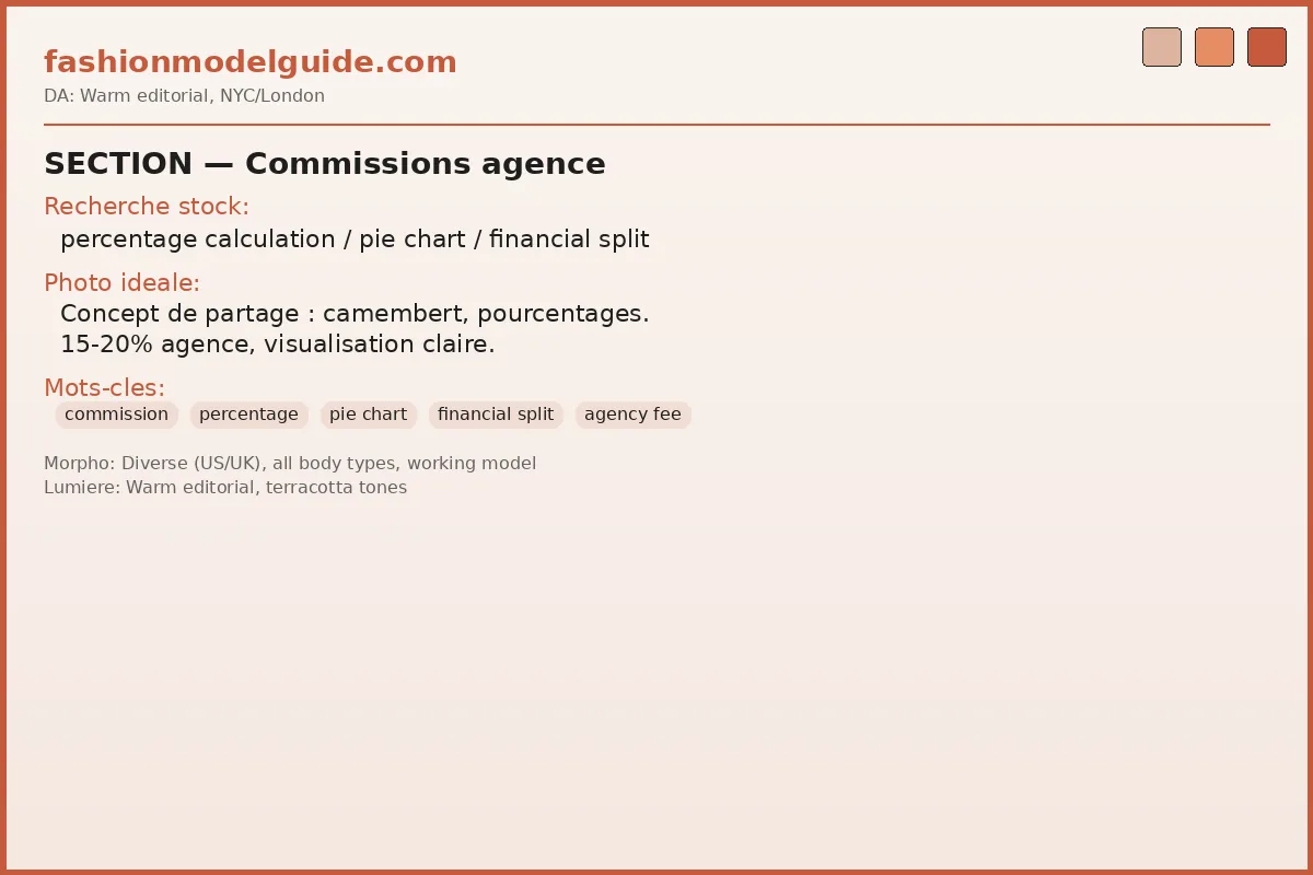 Agency commissions — how the split works