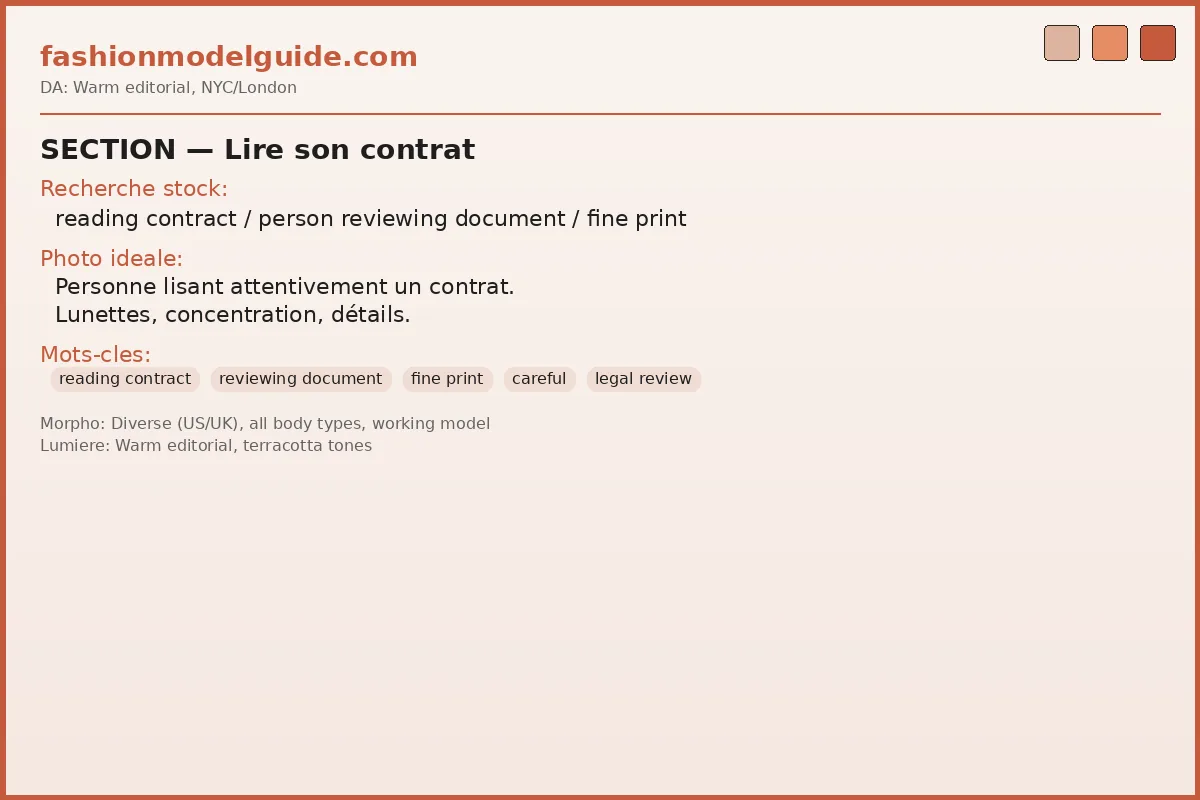 Reading and understanding your modeling contract