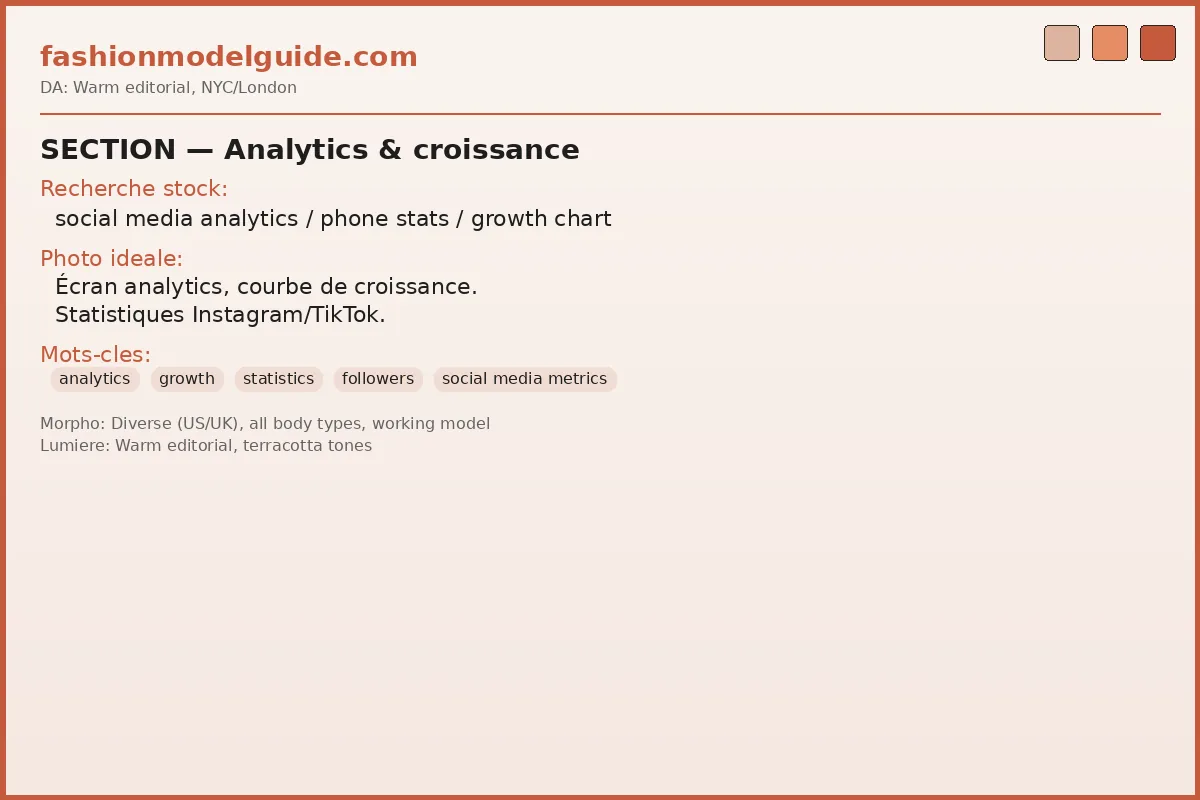 Social media analytics — follower growth